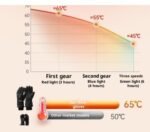 Electric Heated Gloves for Cycling, Battery or Lithium Powered - Image 2
